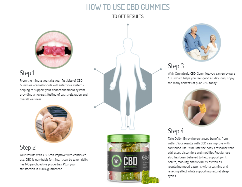 How to Use Gummies