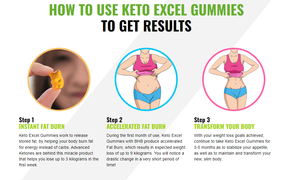 Consume Keto Excel Gummies