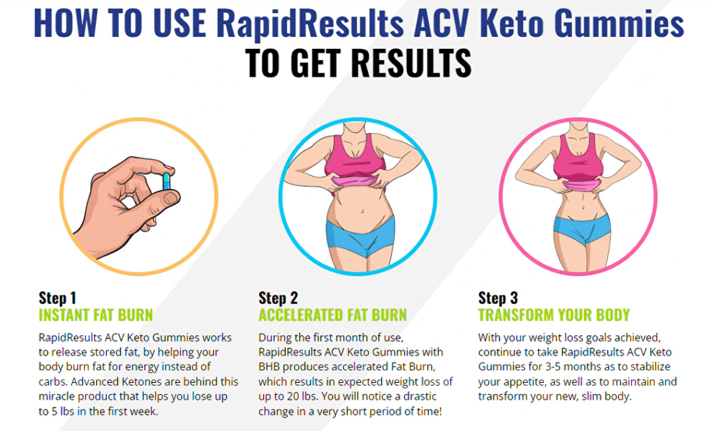 How to Take Rapid Results Keto Gummies