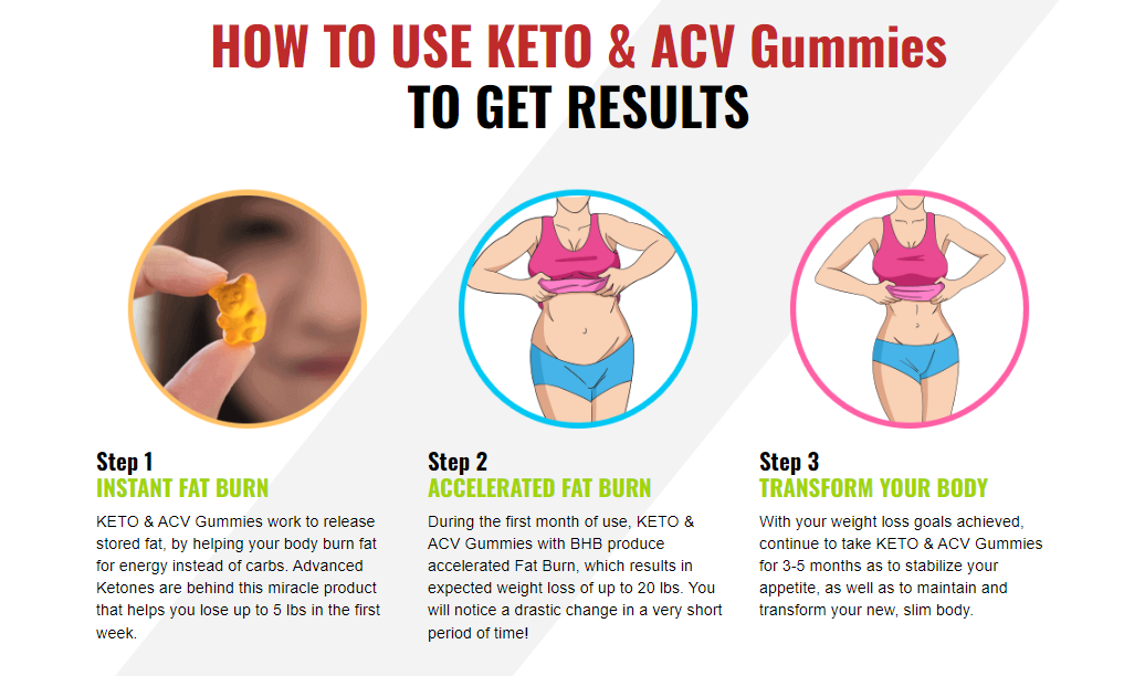 How to Use Keto ACV