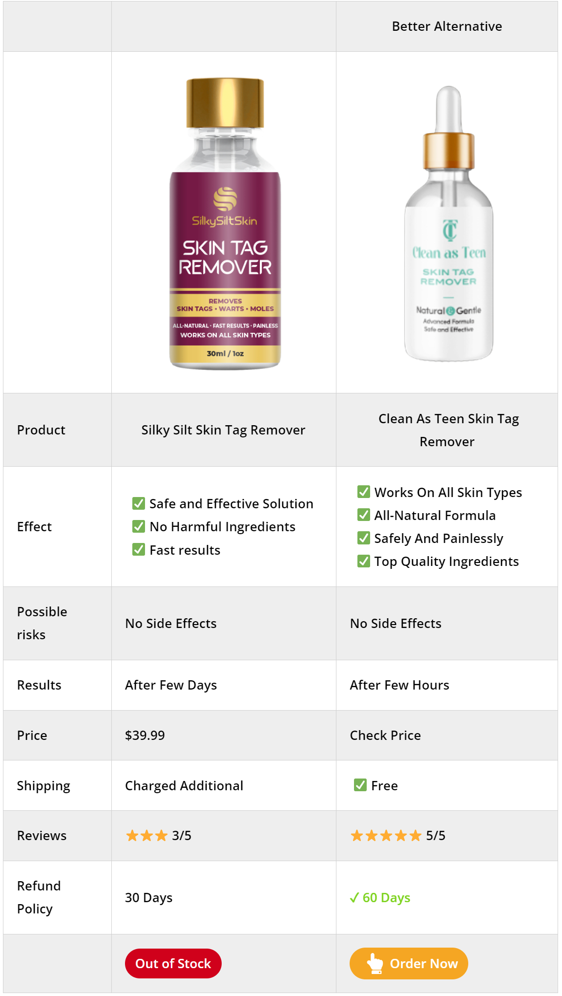 Silky Silt Skin Tag Remover